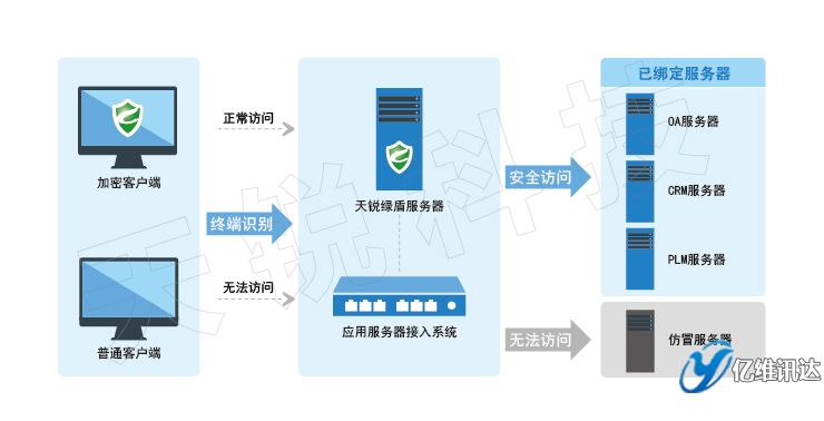 ��������ȫ